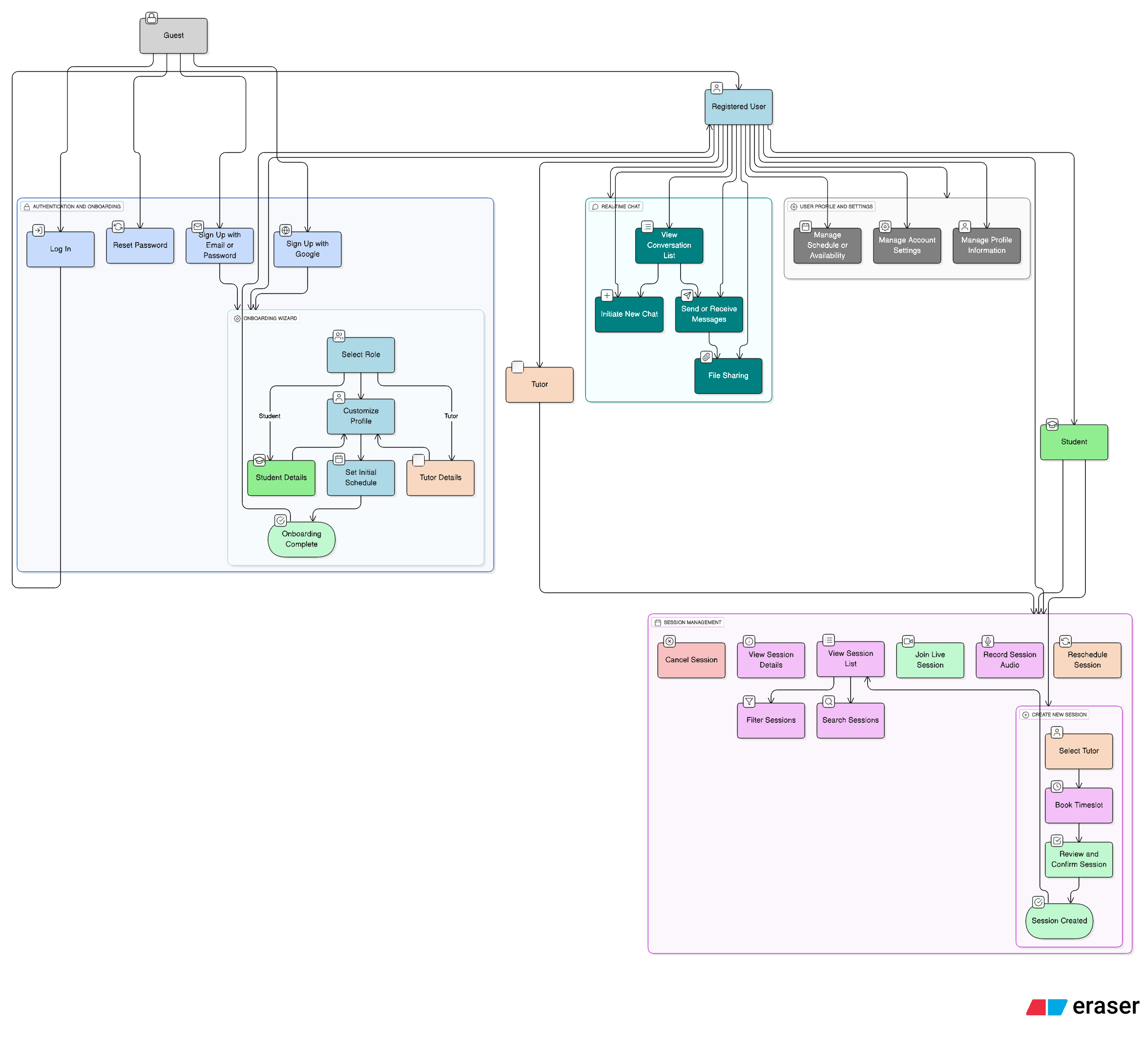 Usecase Diagram
